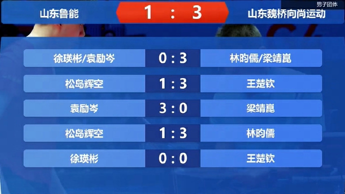 山东鲁能突破瓶颈，连胜势头强劲